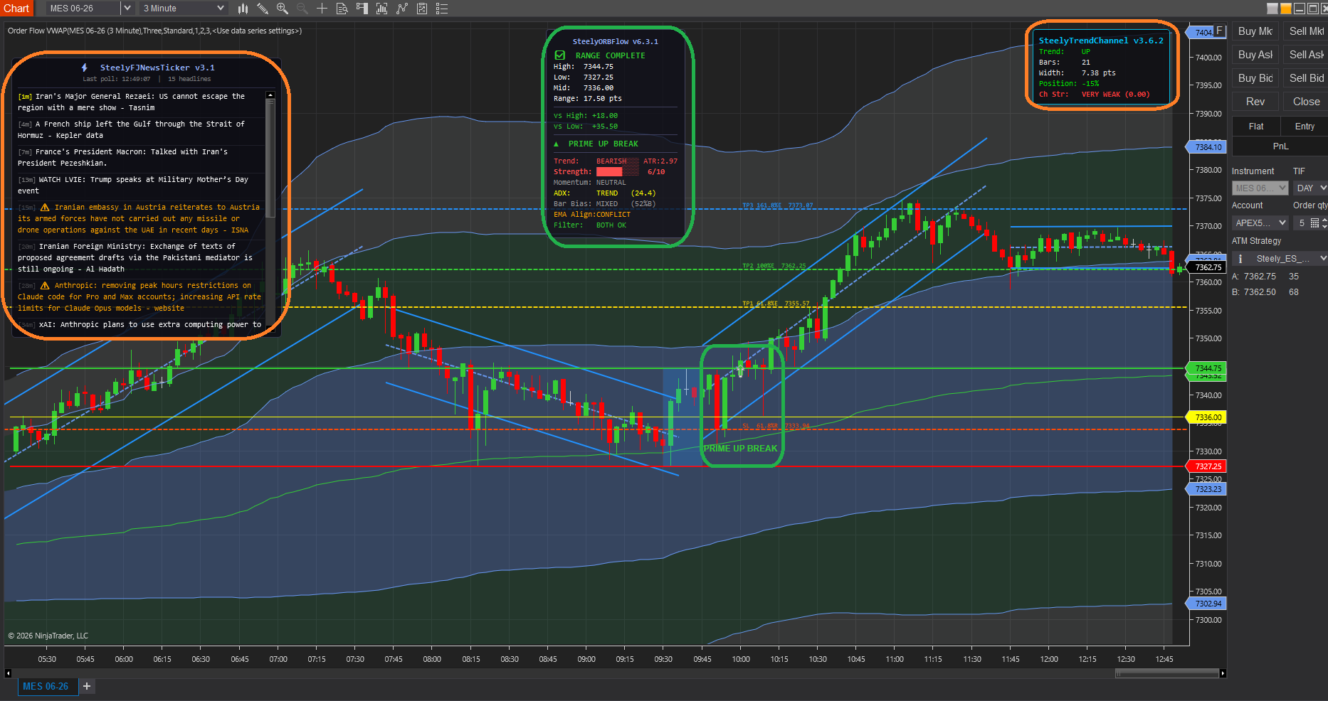 SteelySystems indicator suite on NinjaTrader 8