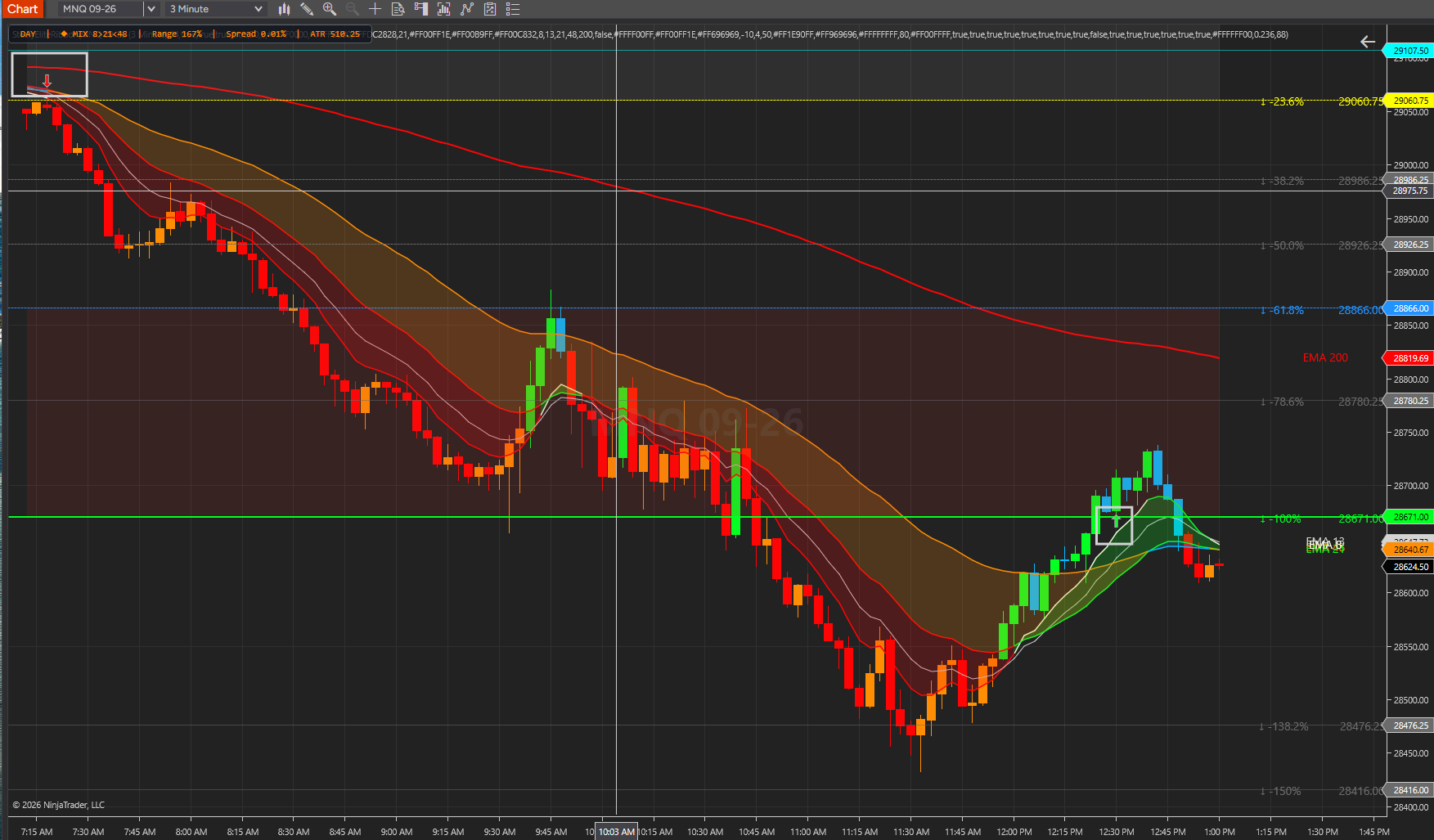 SteelyEliteRibbonATR chart screenshot