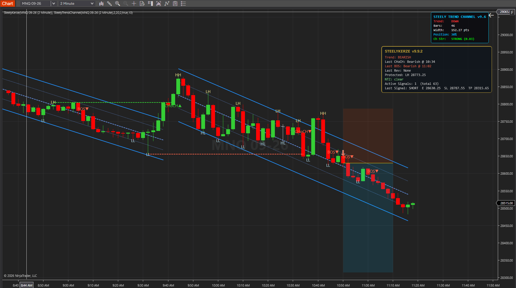 SteelyKerze chart screenshot