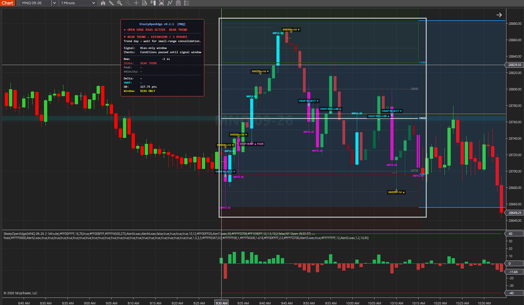 SteelyOpenEdge chart screenshot