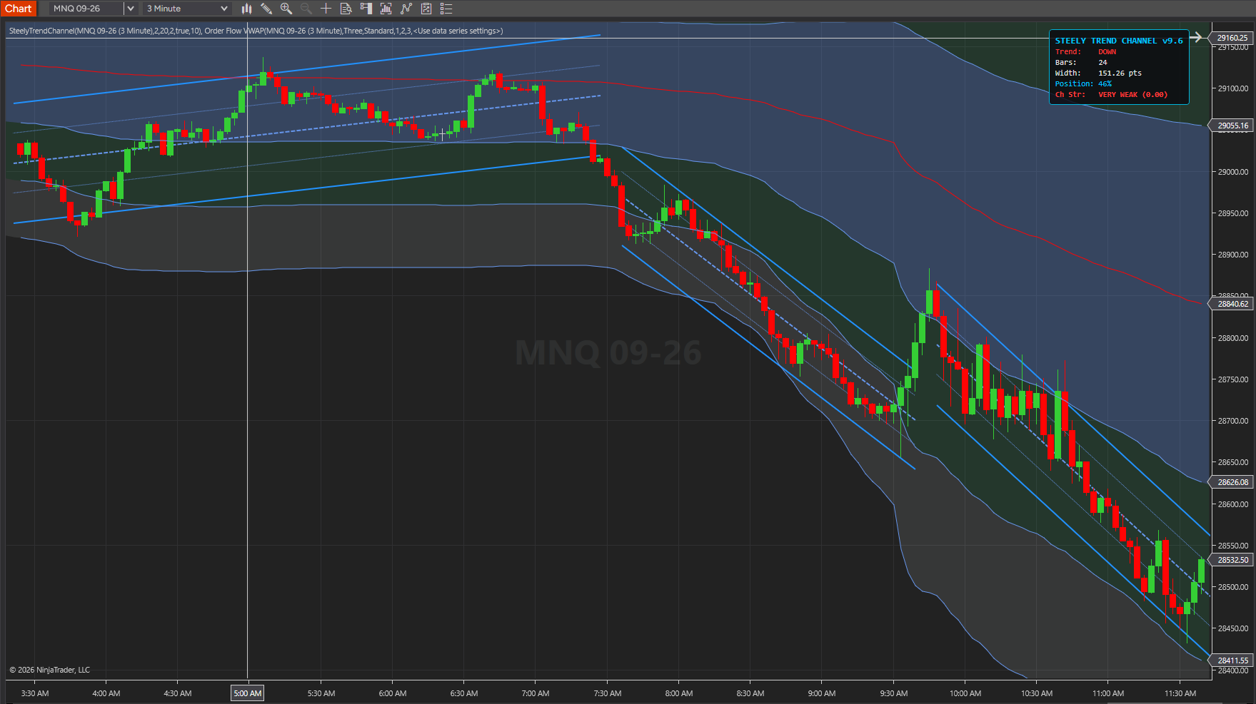 SteelyTrendChannel chart screenshot